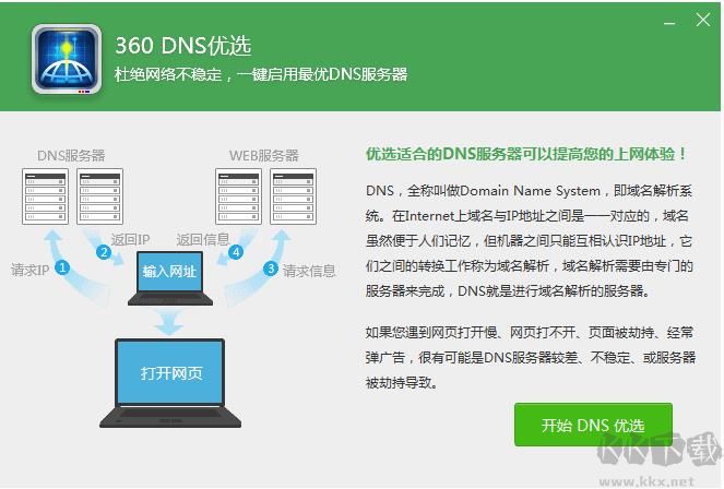 360 DNS優選