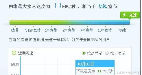 100m寬帶下載速度多少正常？100M寬帶下載速度10M怎么回事