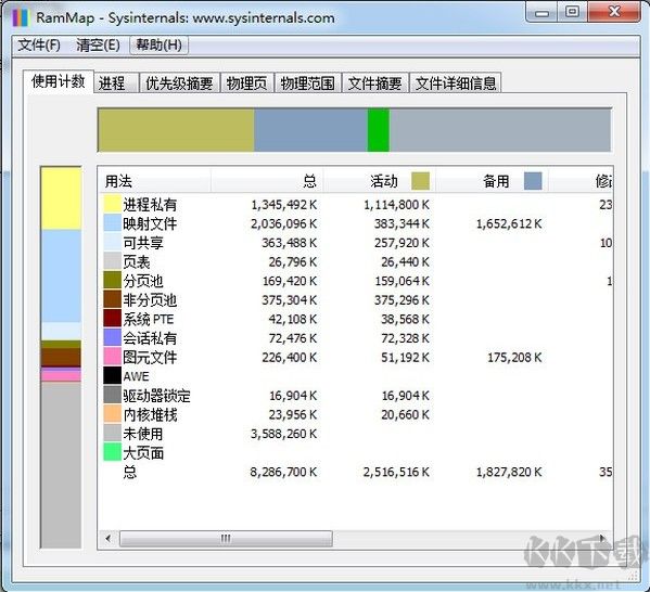 RAMMap(物理內存高級分析工具)