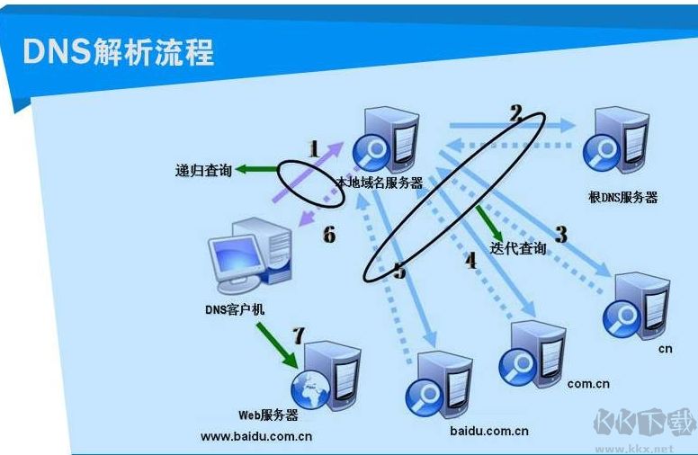 速度最快的DNS服務(wù)器,阿里DNS,百度DNS,114DNS