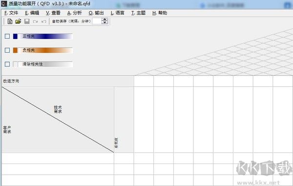 質(zhì)量功能展開QFD