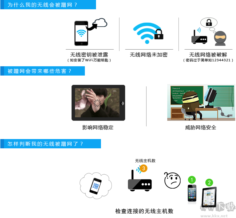 怎么防蹭網?防止別人蹭網的操作方法