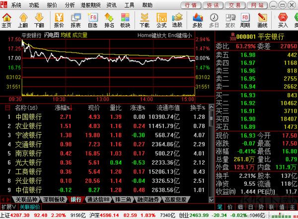 中信建投網上交易極速版