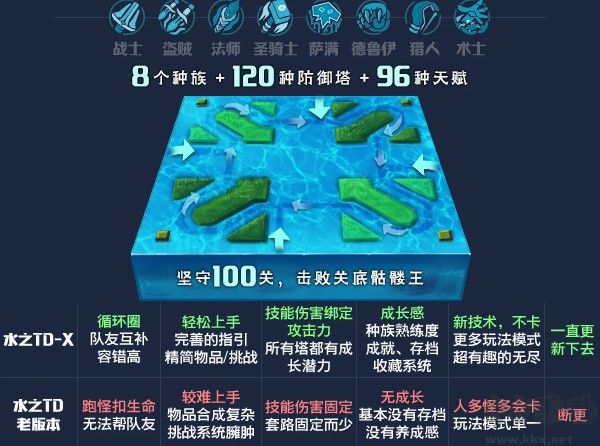 魔獸爭(zhēng)霸3水之TD地圖