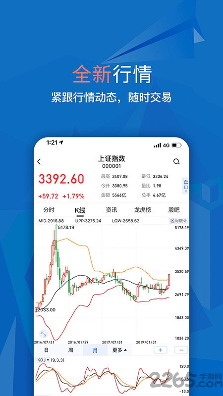 大智慧炒股軟件官方免費(fèi)版