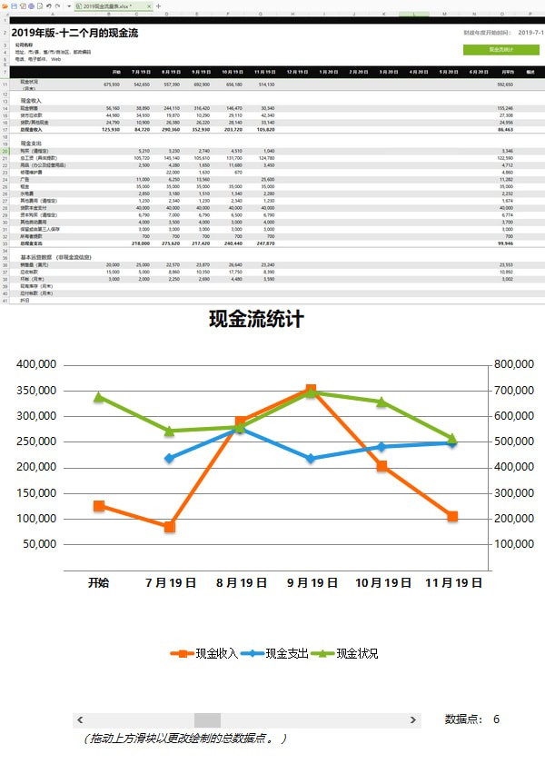 現(xiàn)金流量表模板2019