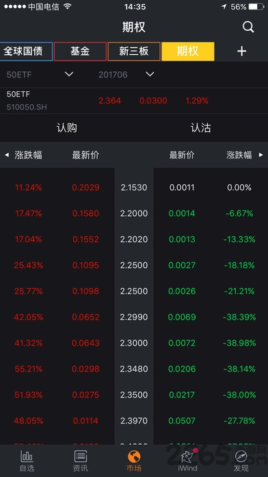 Wind金融終端APP