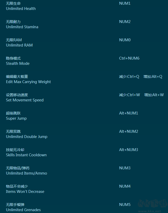 賽博朋克2077三十二項功能修改器