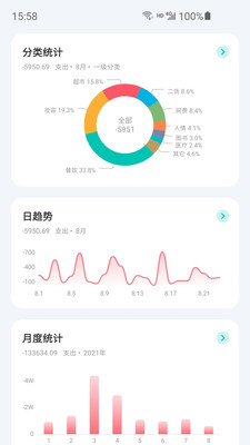 薄荷記賬