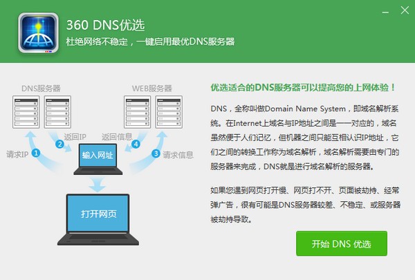 360 DNS優選