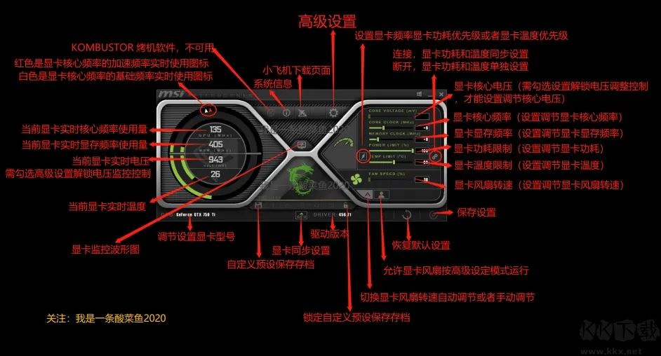 微星小飛機(MSI Afterburner)