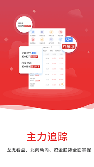 通達(dá)信