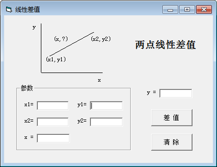 線性差值計算