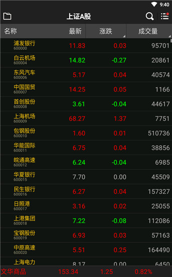 文華財經隨身行APP