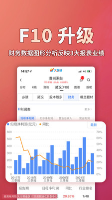 大智慧手機版