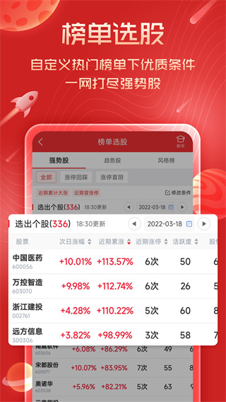 短線王炒股軟件