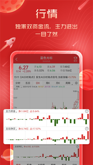 短線王炒股軟件