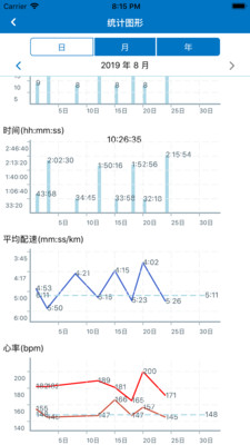 計步器APP