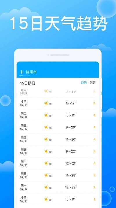 雷達天氣預報app