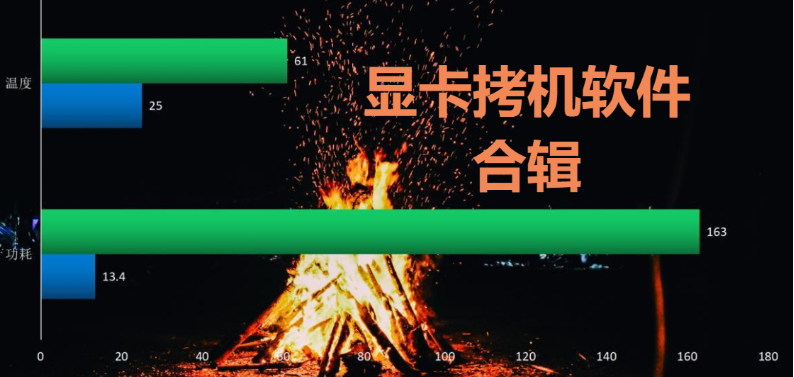 顯卡拷機軟件下載-好用的顯卡拷機軟件顯卡拷機軟件合輯