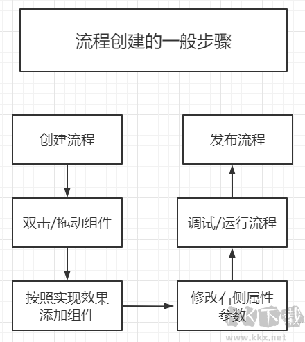 YOYO Studio可視化編輯器