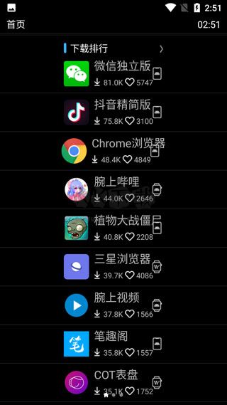 唯趣應(yīng)用商店手表版