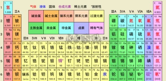 化學方程式APP