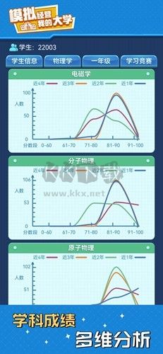 模擬經(jīng)營我的大學(xué)免廣告破解版
