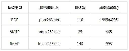 263企業(yè)郵箱最新版