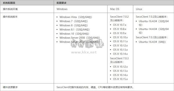 SecoClient客戶端