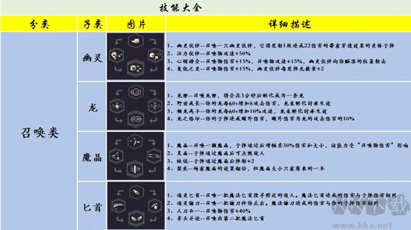 基礎技能2