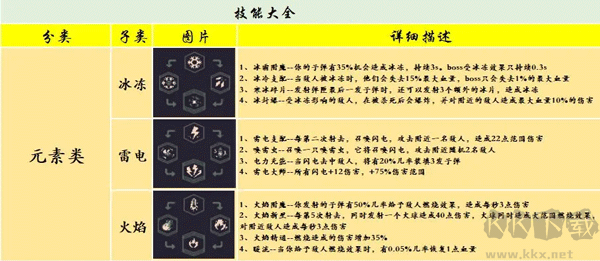 基礎技能3