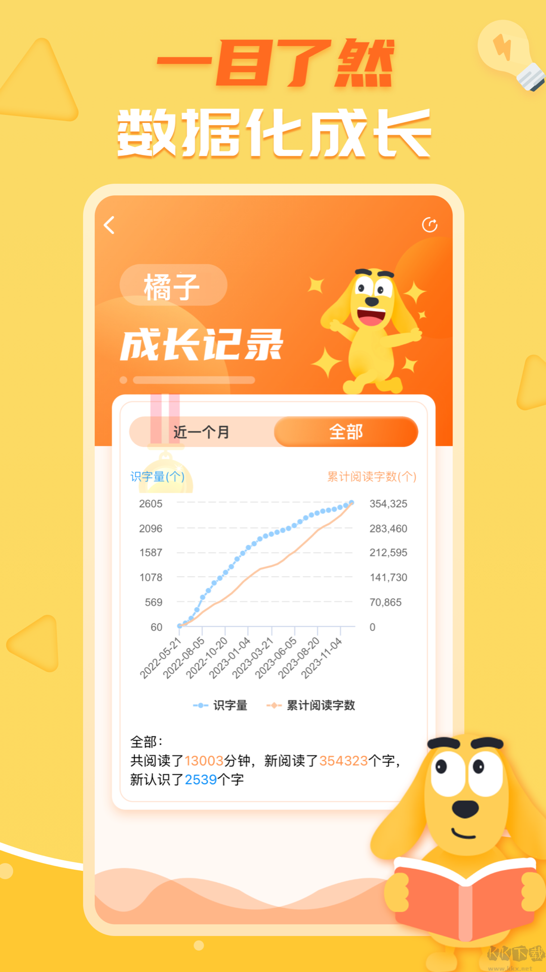 適趣ai中文識字