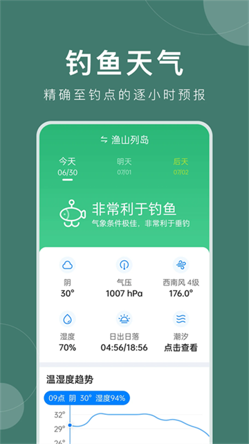準時天氣預報