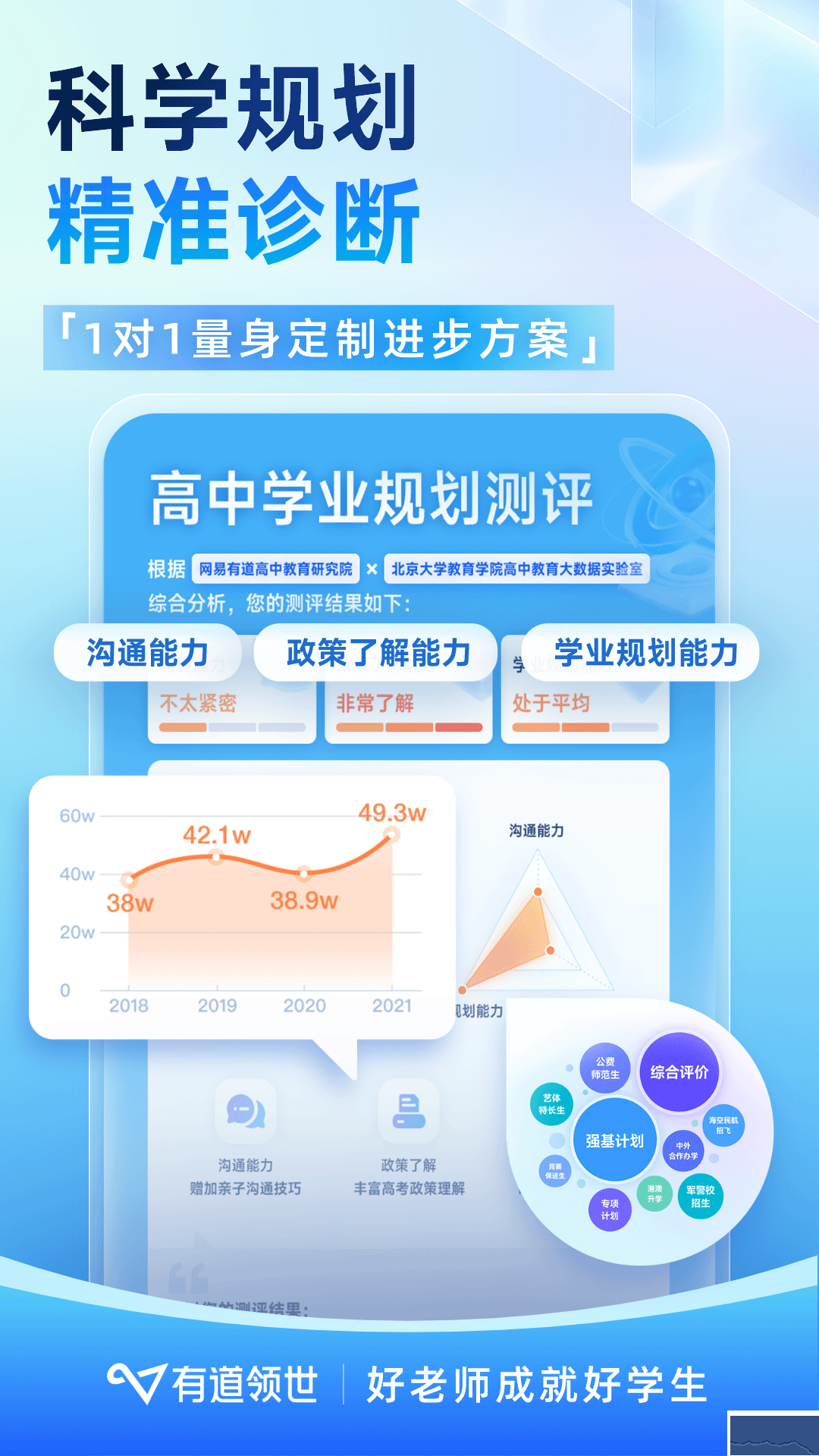 有道領世app網課