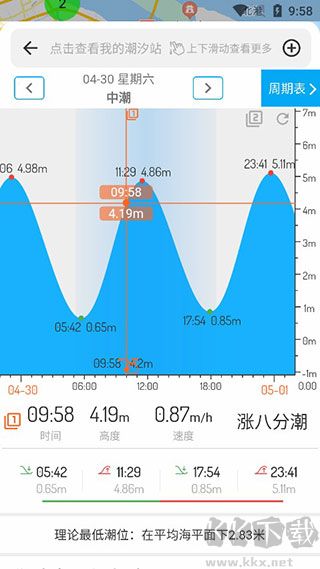 潮汐表標準版