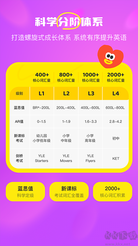 呼啦少兒英語手機(jī)版