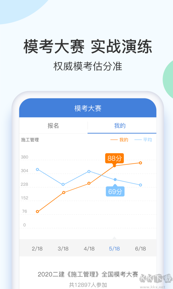 二建萬題庫