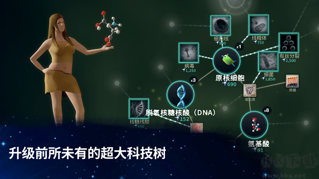 從細胞到奇點