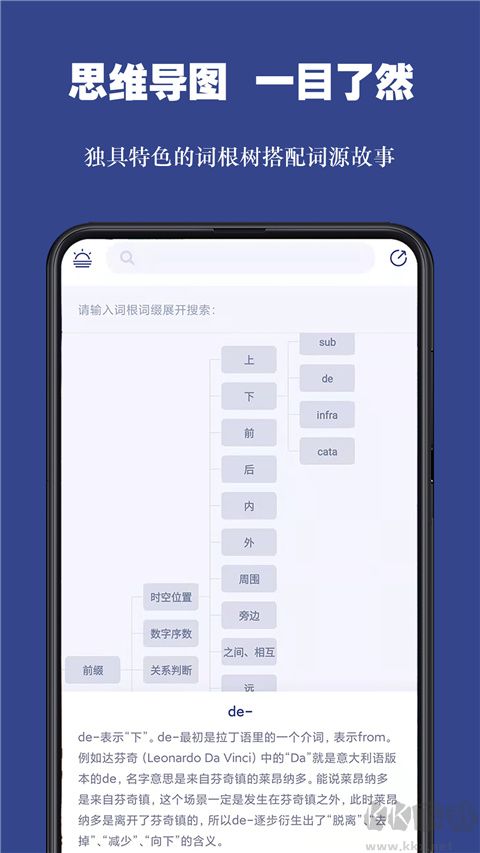 詞根單詞