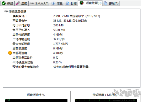 硬盤哨兵