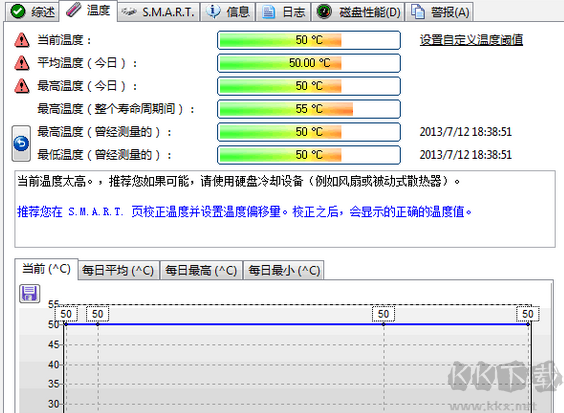 硬盤哨兵