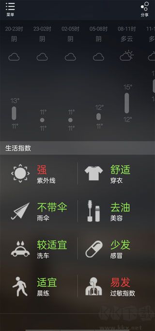 緣生活黃歷天氣