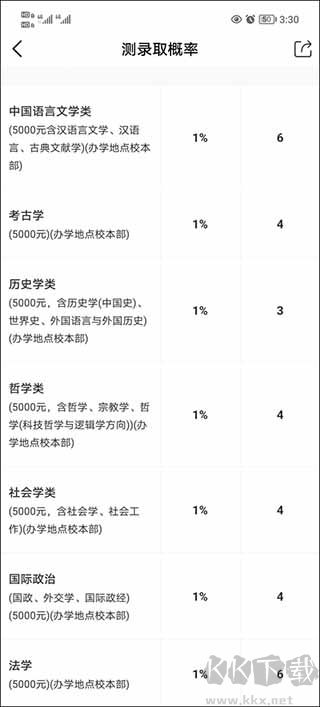 優(yōu)志愿